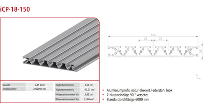 Connection profile iCP-18-150-25