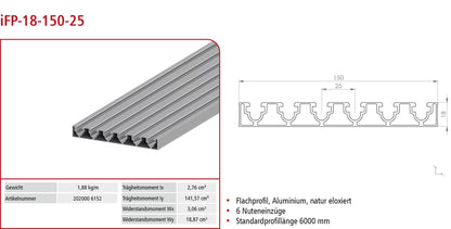 Flachprofil iFP-18-150-25