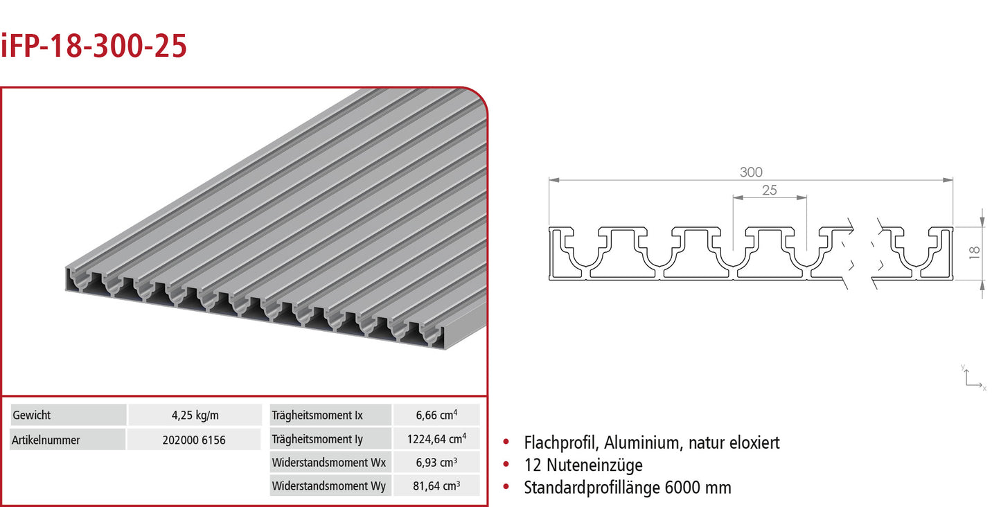 Flachprofil iFP-18-300-25