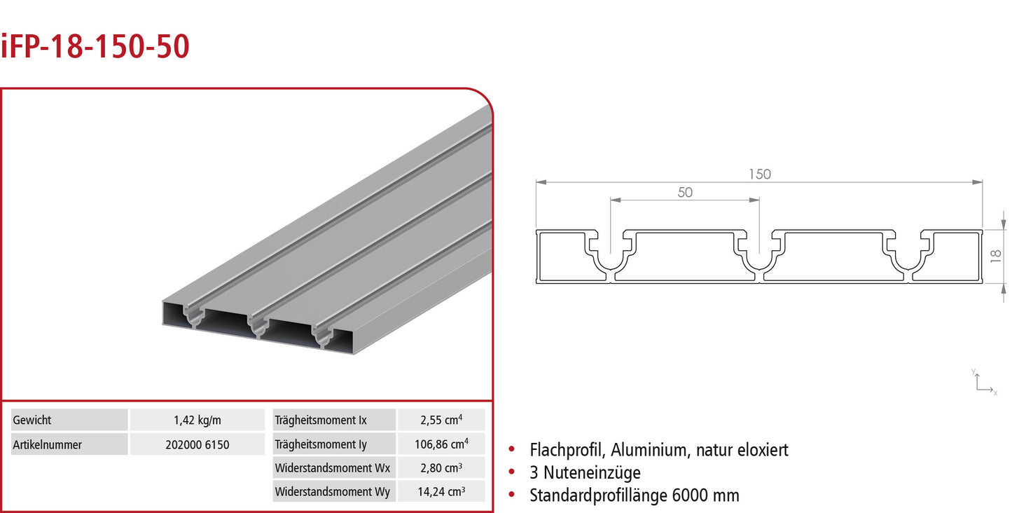 Flat profile iFP-18-150-50