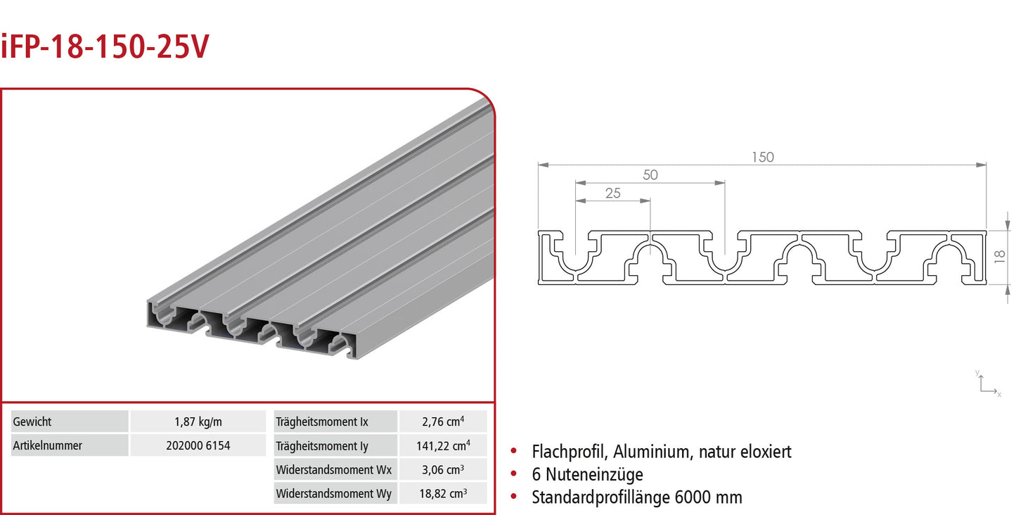 Flat profile iFP-18-150-25V