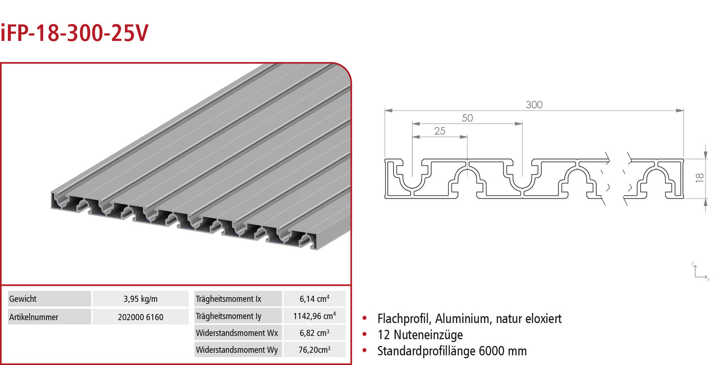 Flachprofil iFP-18-300-25V